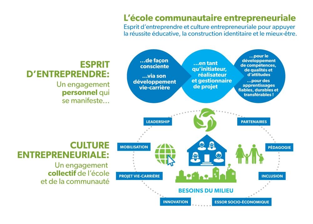 ecole communautaire entrepreneuriale
